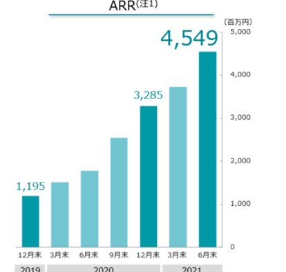 Chart, bar chart

Description automatically generated