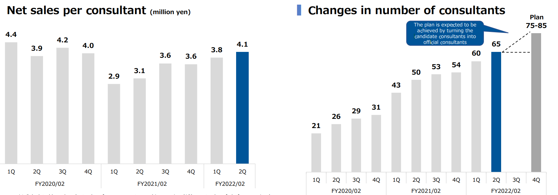 Chart, bar chart Description automatically generated