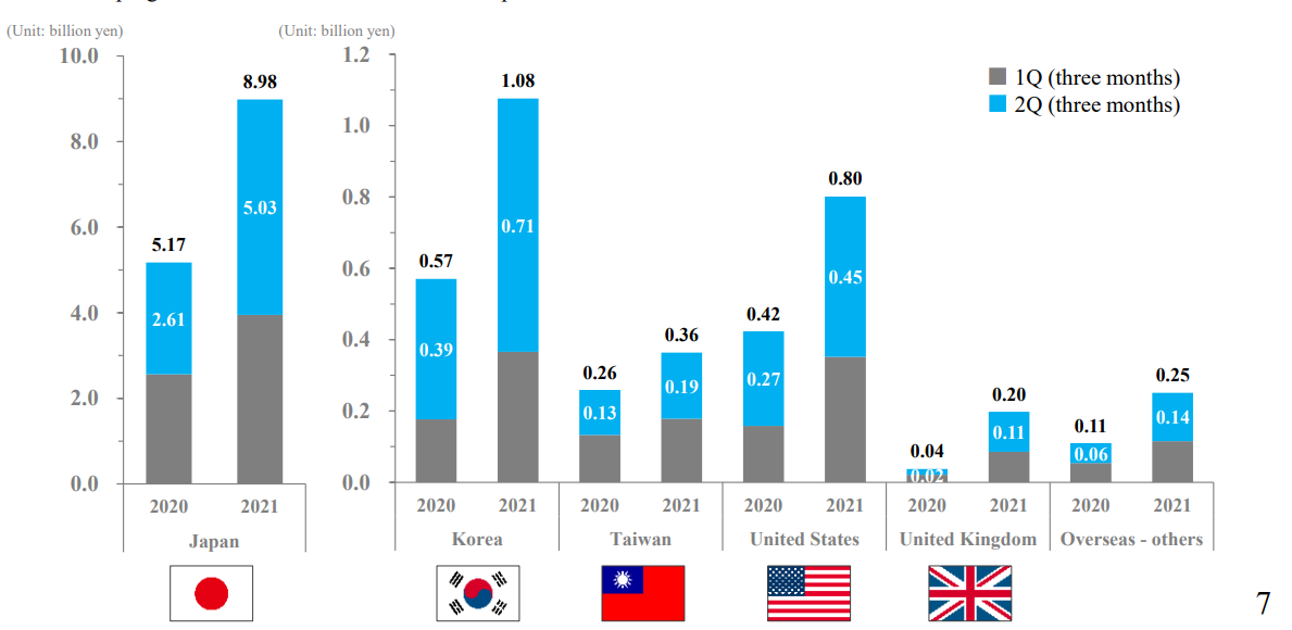 Chart, bar chart Description automatically generated