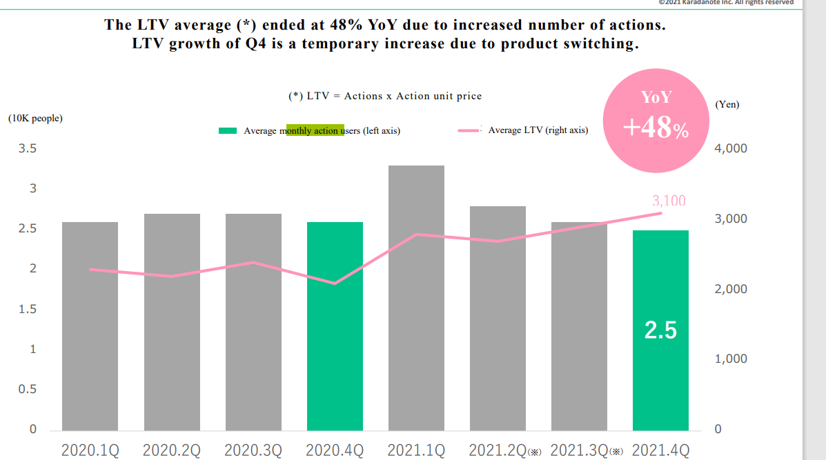 Chart, bar chart Description automatically generated