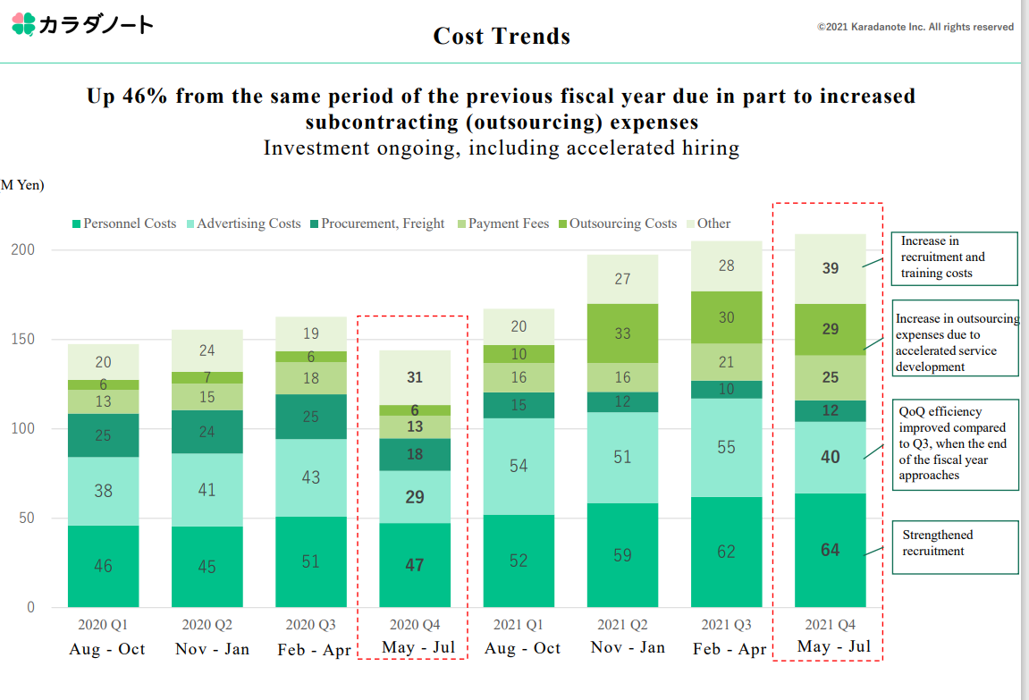 Chart, bar chart Description automatically generated