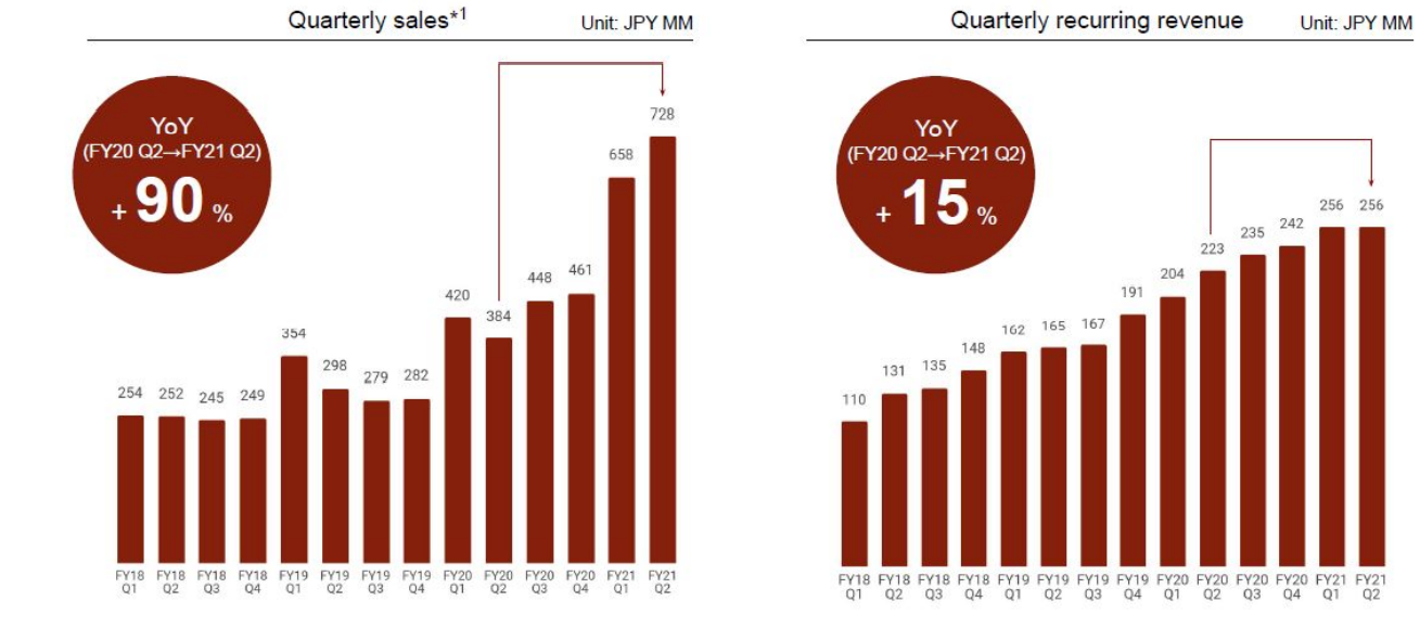 Chart, bar chart Description automatically generated