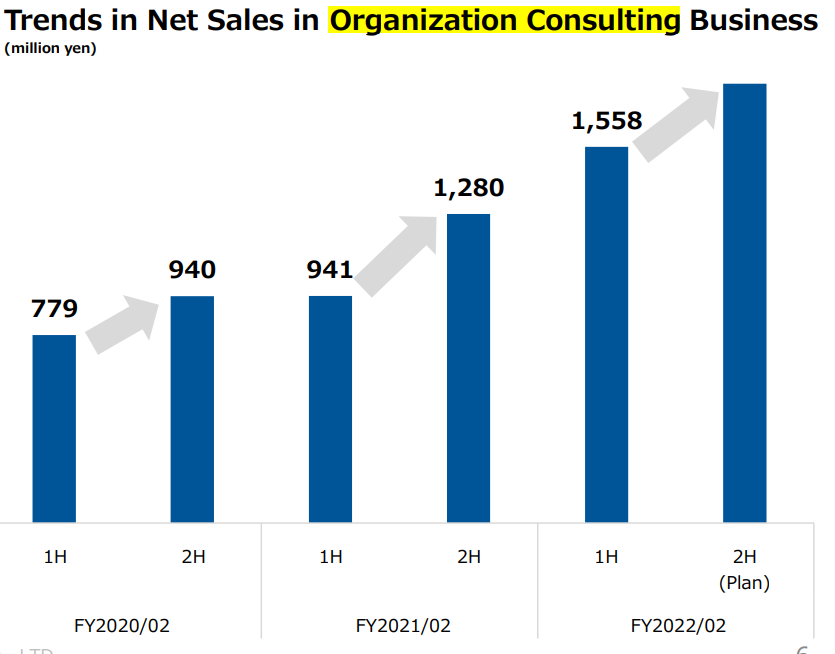 Chart, bar chart Description automatically generated