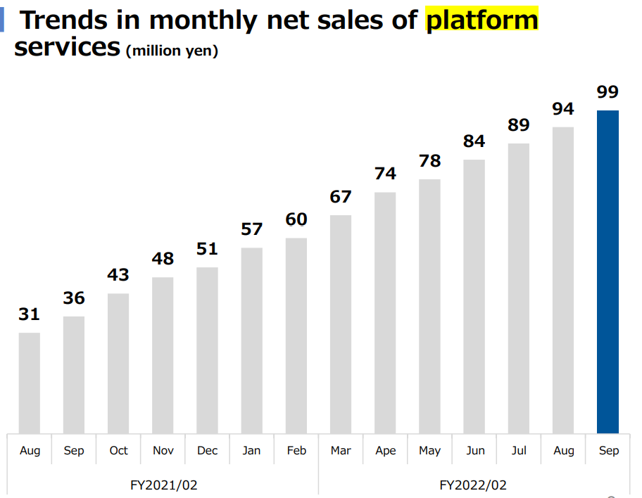 Chart, bar chart, histogram Description automatically generated