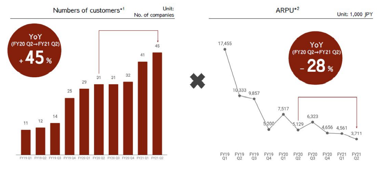 Chart Description automatically generated