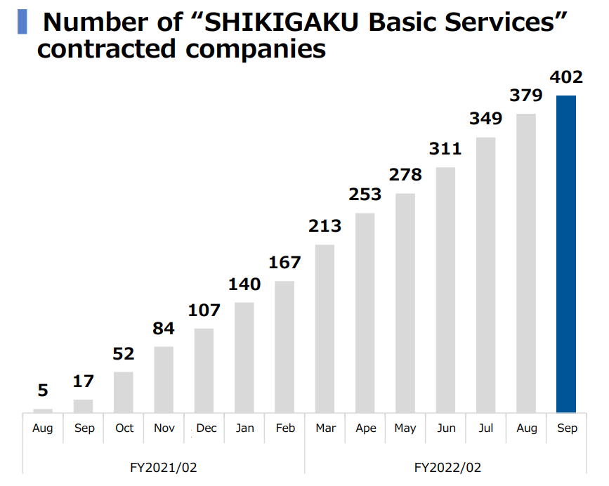 Chart Description automatically generated