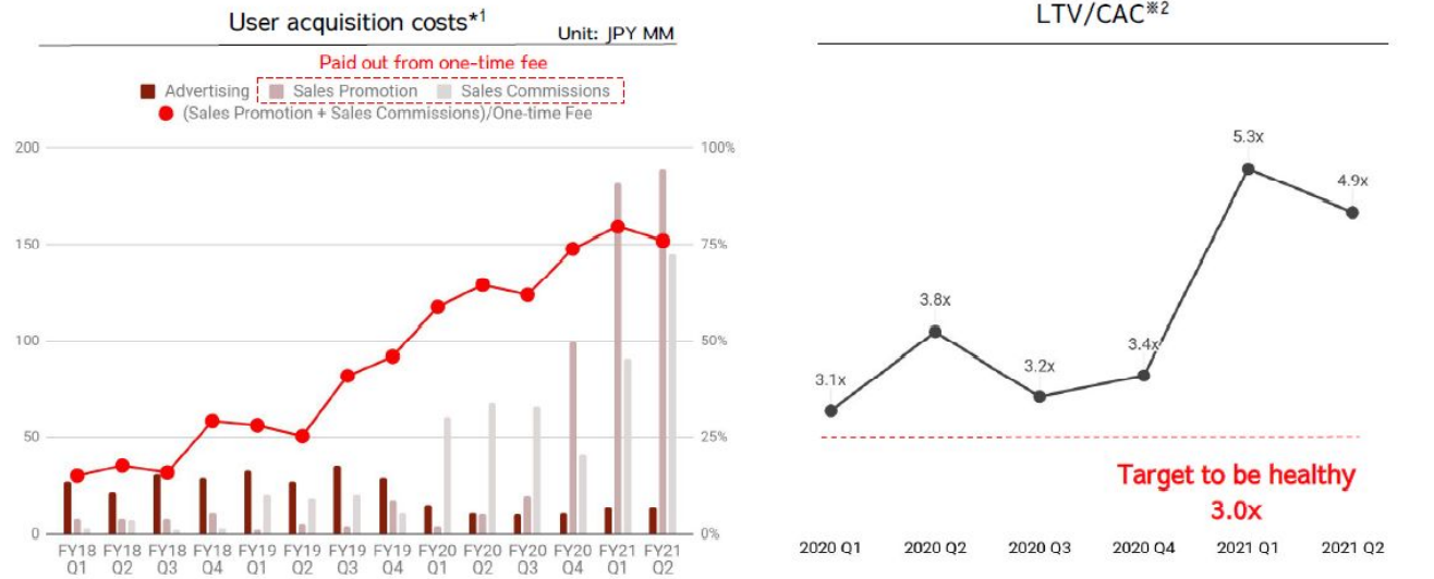 Chart, line chart Description automatically generated