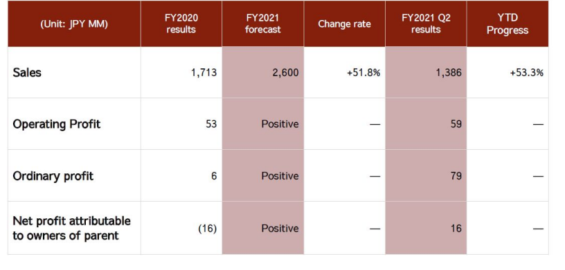 Chart, table Description automatically generated with medium confidence