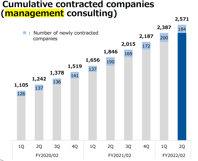 Chart, waterfall chart Description automatically generated