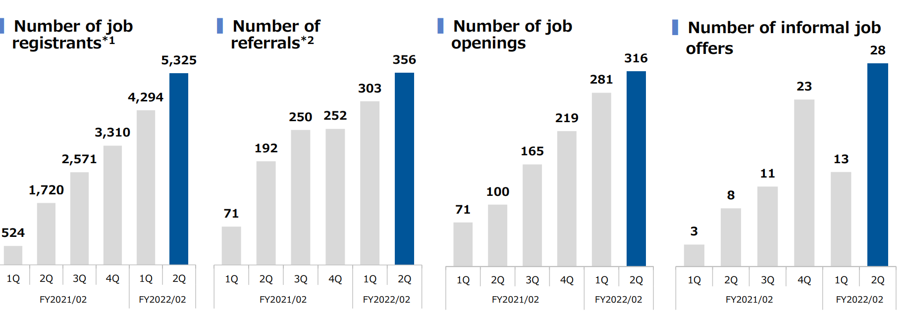 Chart, waterfall chart Description automatically generated