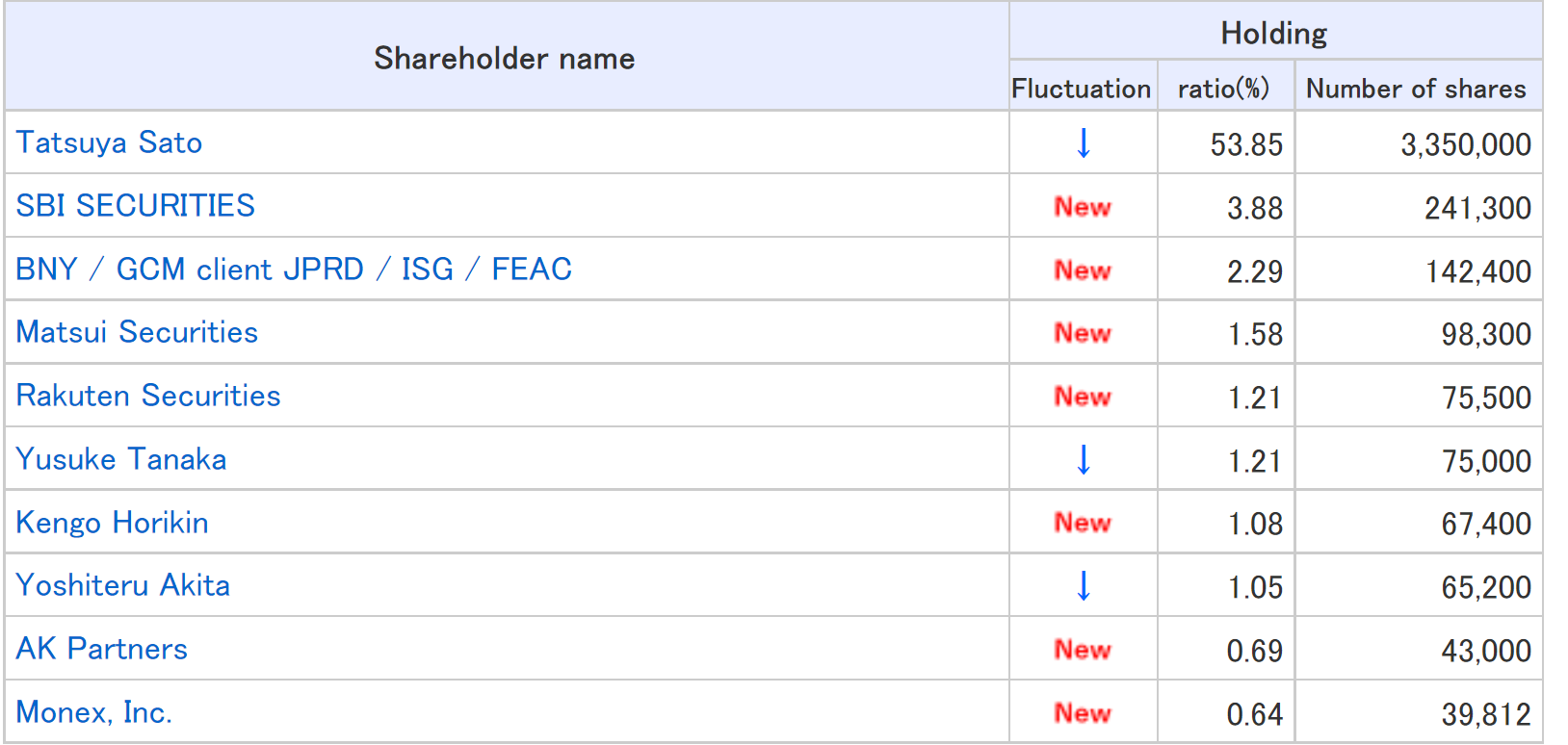 Graphical user interface, application Description automatically generated with medium confidence