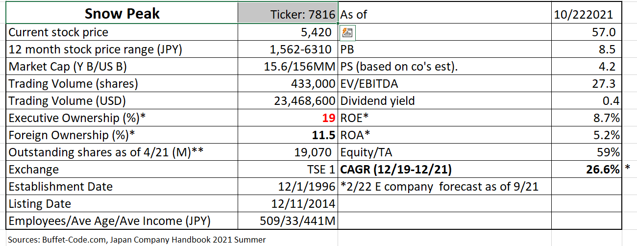 Graphical user interface, table Description automatically generated with medium confidence