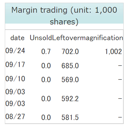 Table Description automatically generated