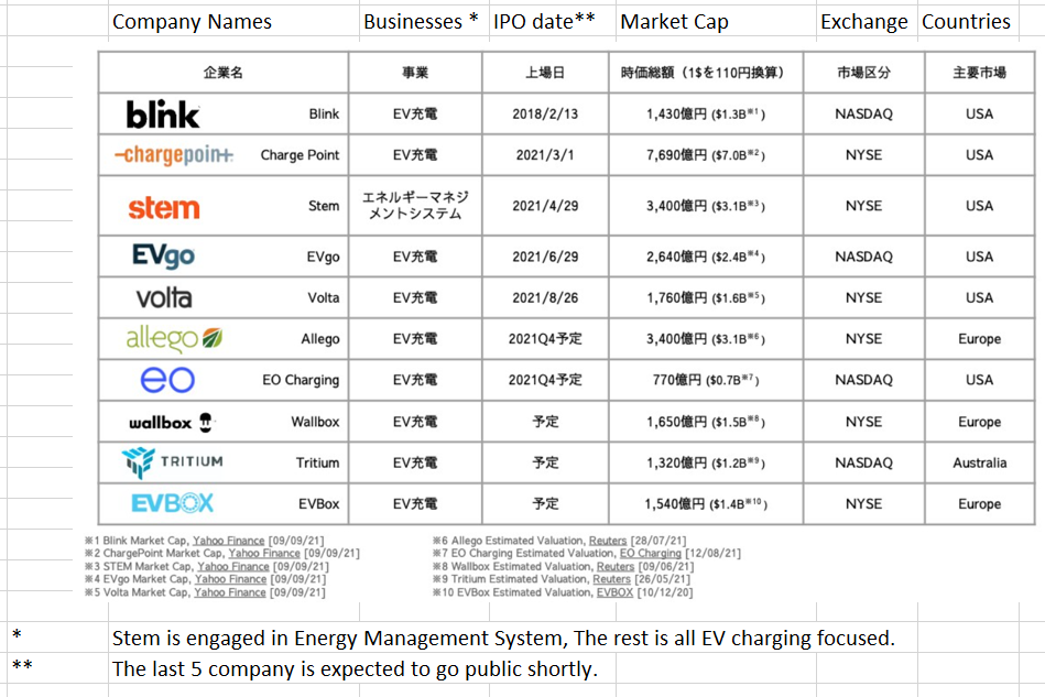 Table Description automatically generated