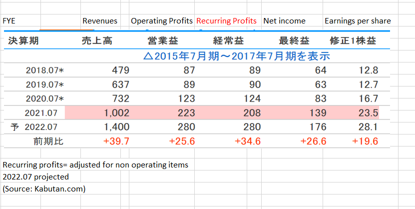 Table Description automatically generated