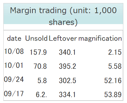 Text, table Description automatically generated with medium confidence