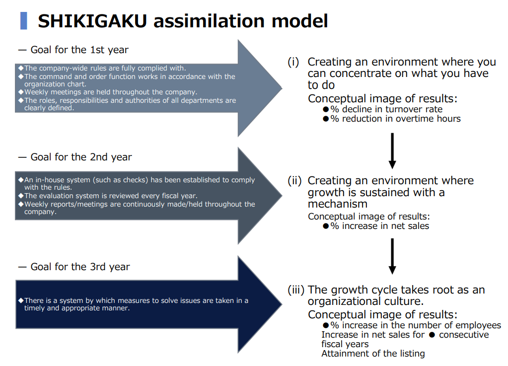 Timeline Description automatically generated