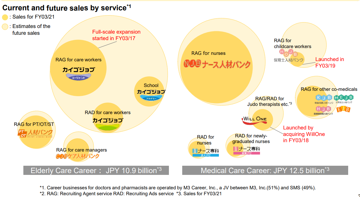 Bubble chart Description automatically generated