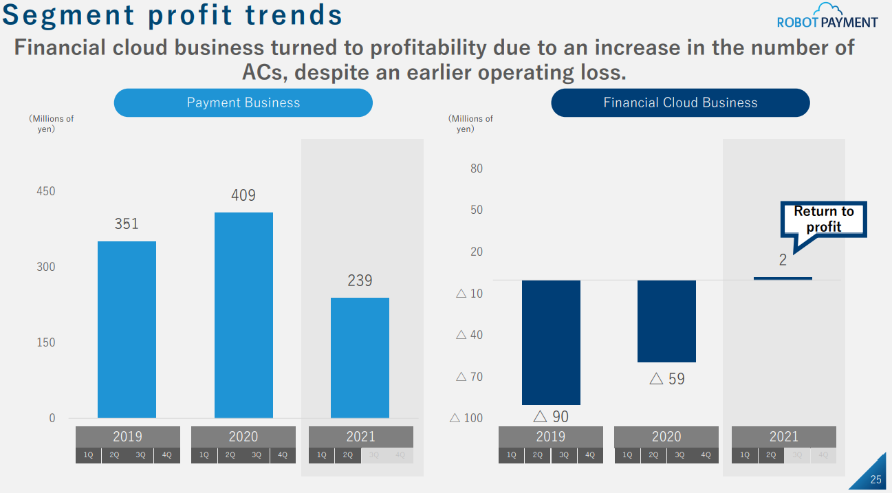 Chart, bar chart Description automatically generated