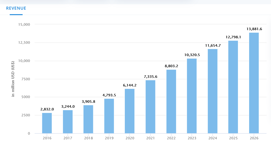 Chart, bar chart Description automatically generated