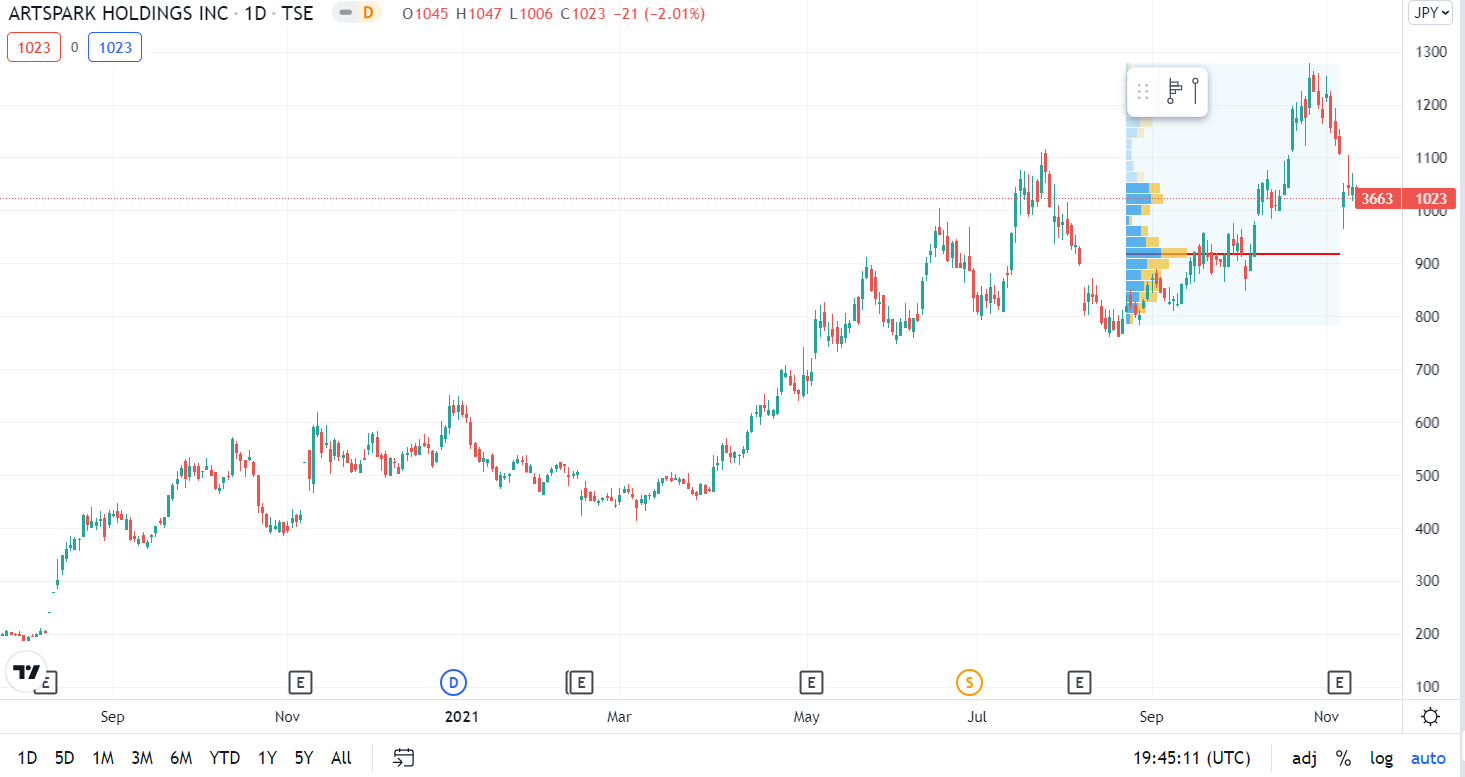 Graphical user interface, chart, line chart Description automatically generated