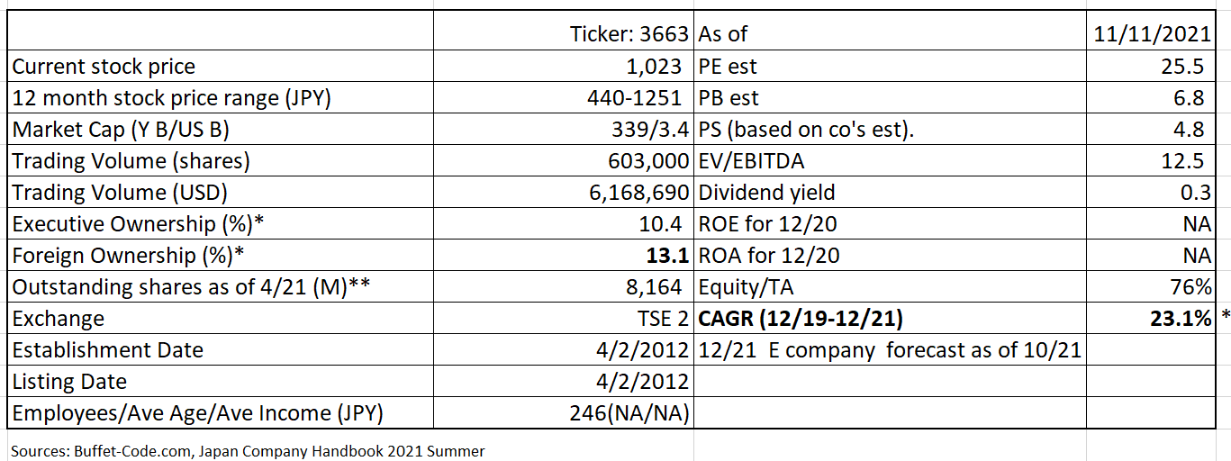 Table Description automatically generated