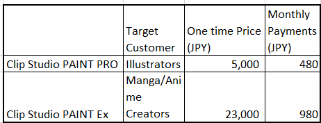 Table Description automatically generated