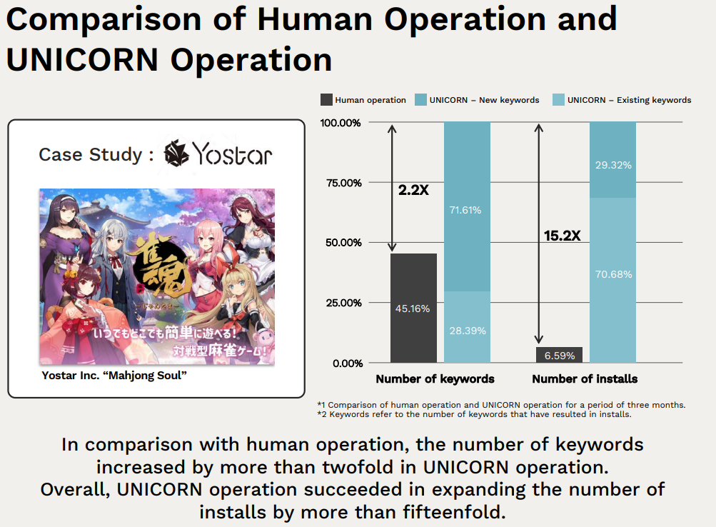 A picture containing chart Description automatically generated