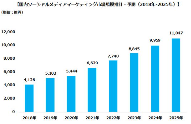 Chart, bar chart Description automatically generated