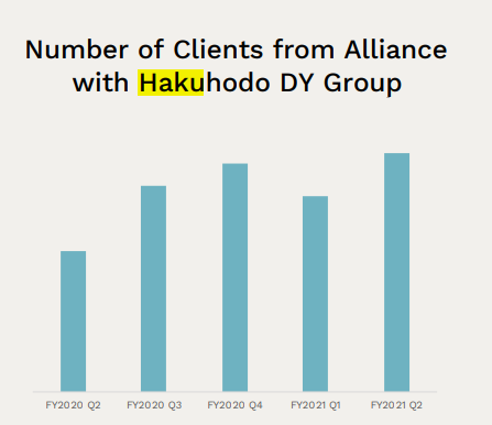 Chart, bar chart Description automatically generated