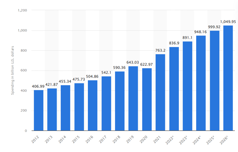 Chart, bar chart Description automatically generated