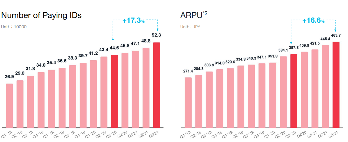 Chart, bar chart Description automatically generated