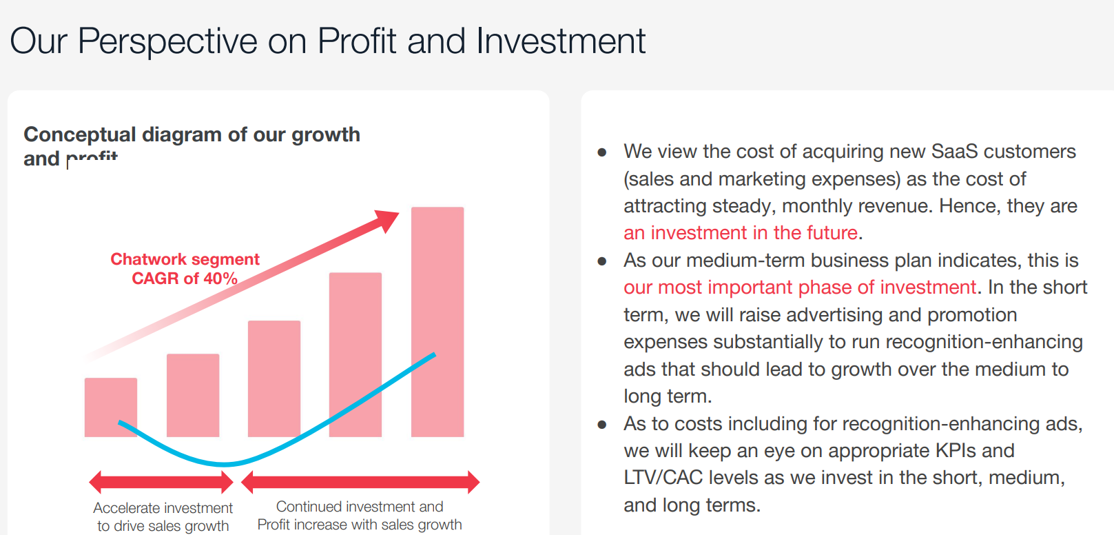 Chart Description automatically generated