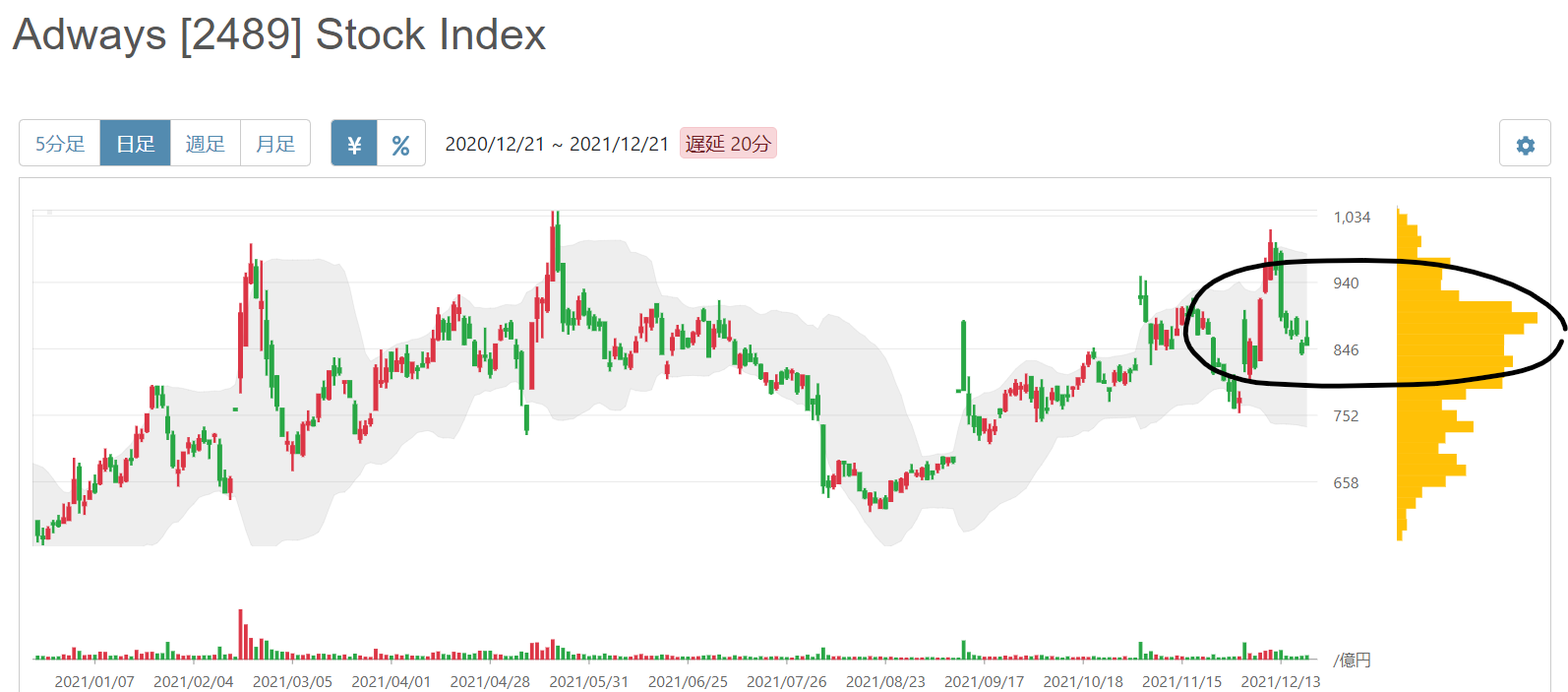 Chart Description automatically generated