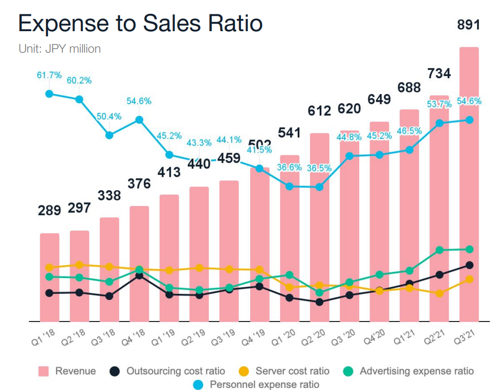 Chart Description automatically generated