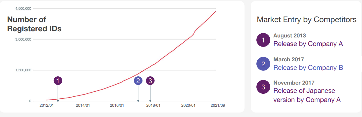 Chart, line chart Description automatically generated