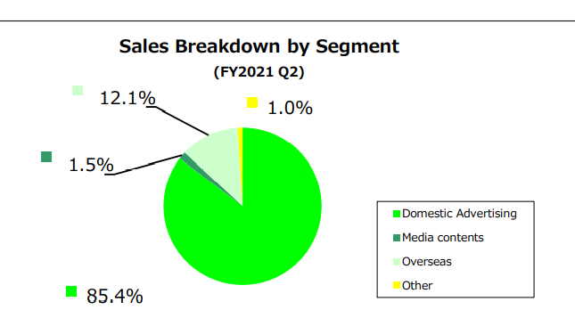 Chart, pie chart Description automatically generated