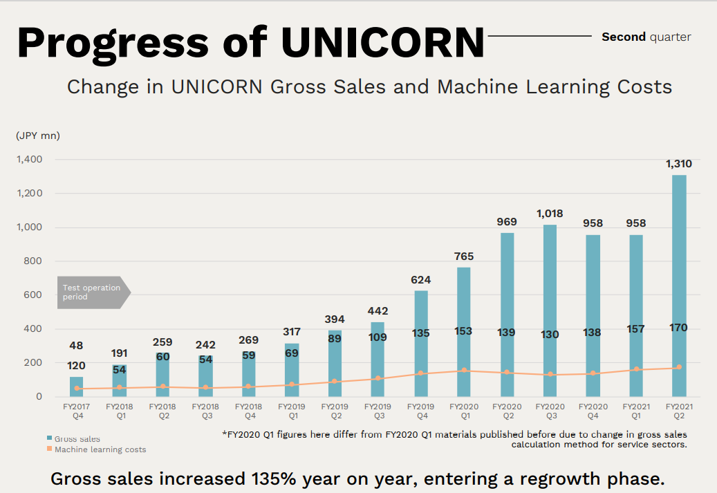 Chart, waterfall chart Description automatically generated