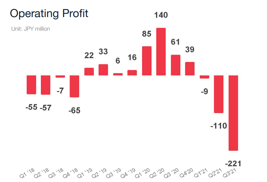 Chart, waterfall chart Description automatically generated