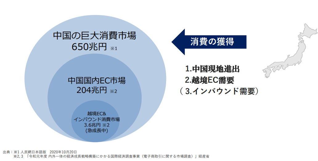 Diagram Description automatically generated