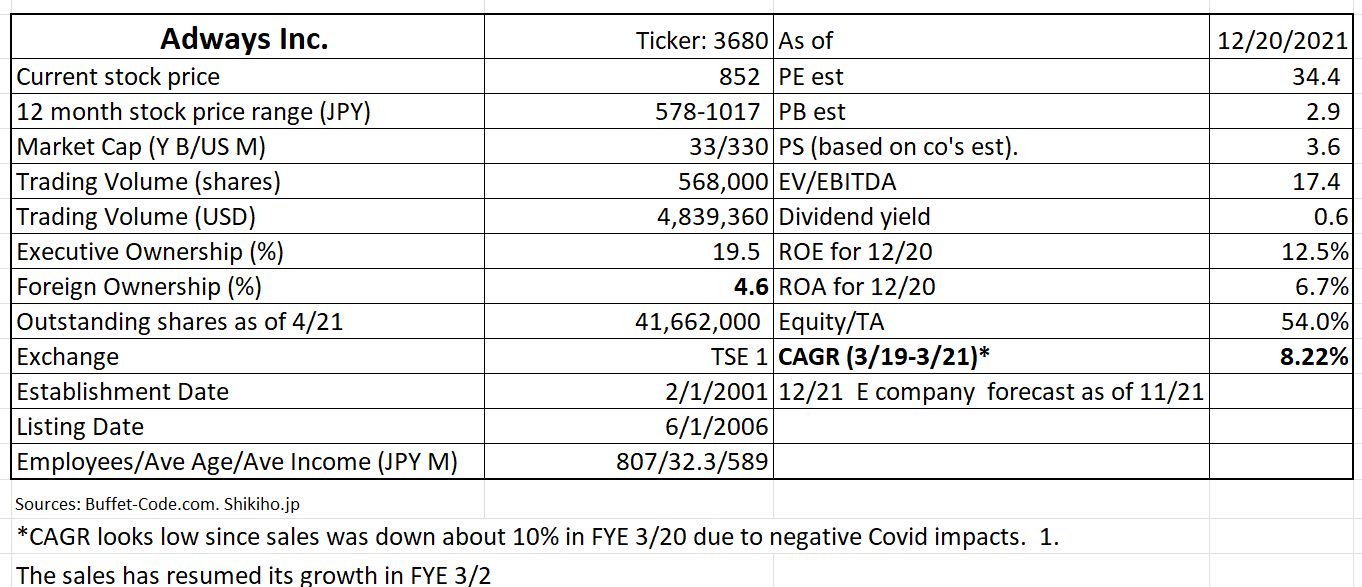 Table Description automatically generated