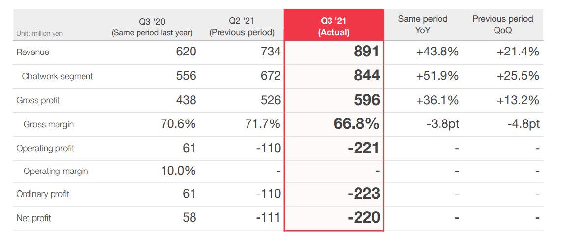 Table Description automatically generated with low confidence