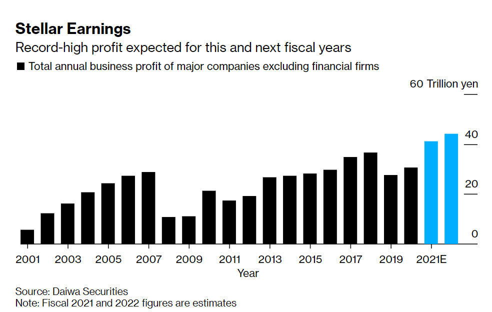 Chart, bar chart Description automatically generated