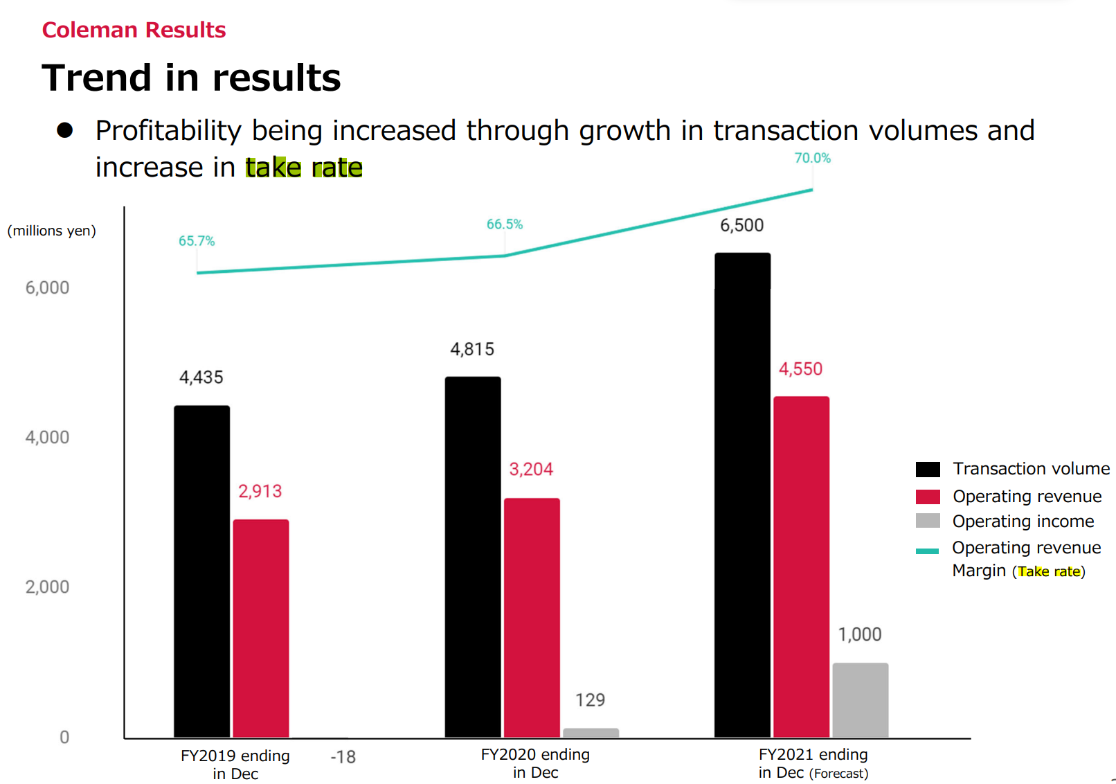 Chart, bar chart Description automatically generated