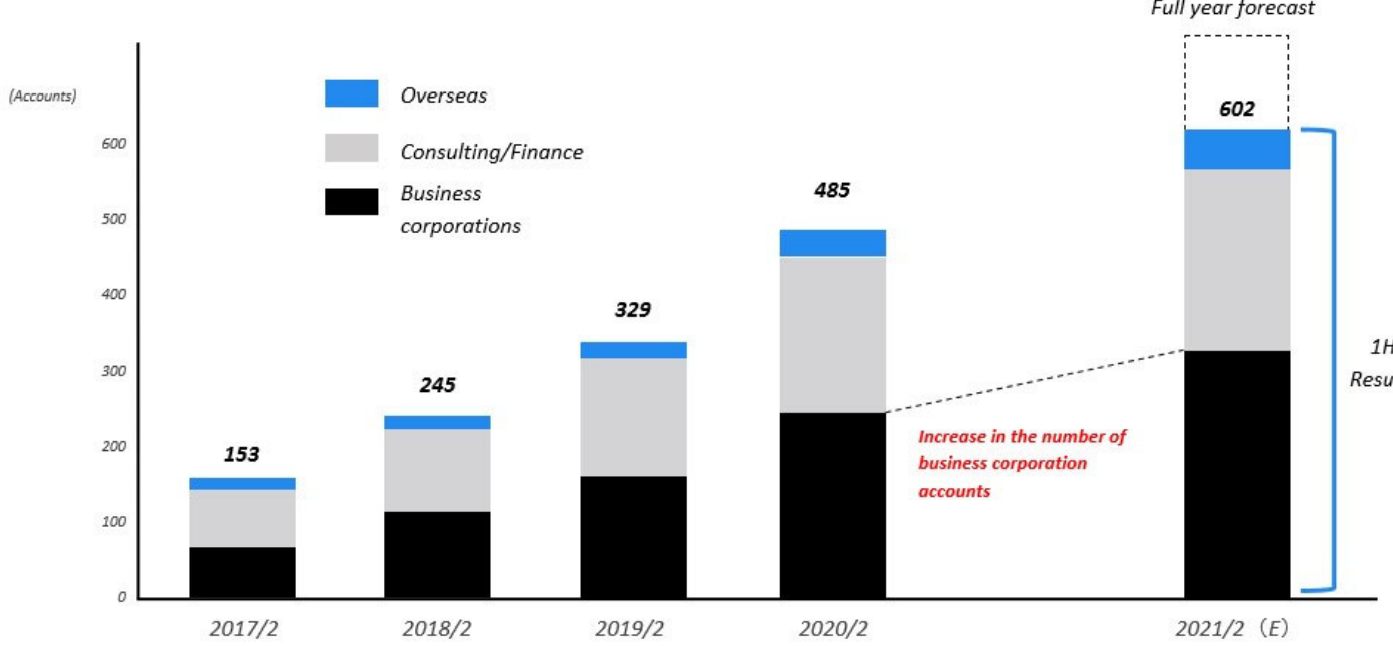 Chart, bar chart Description automatically generated