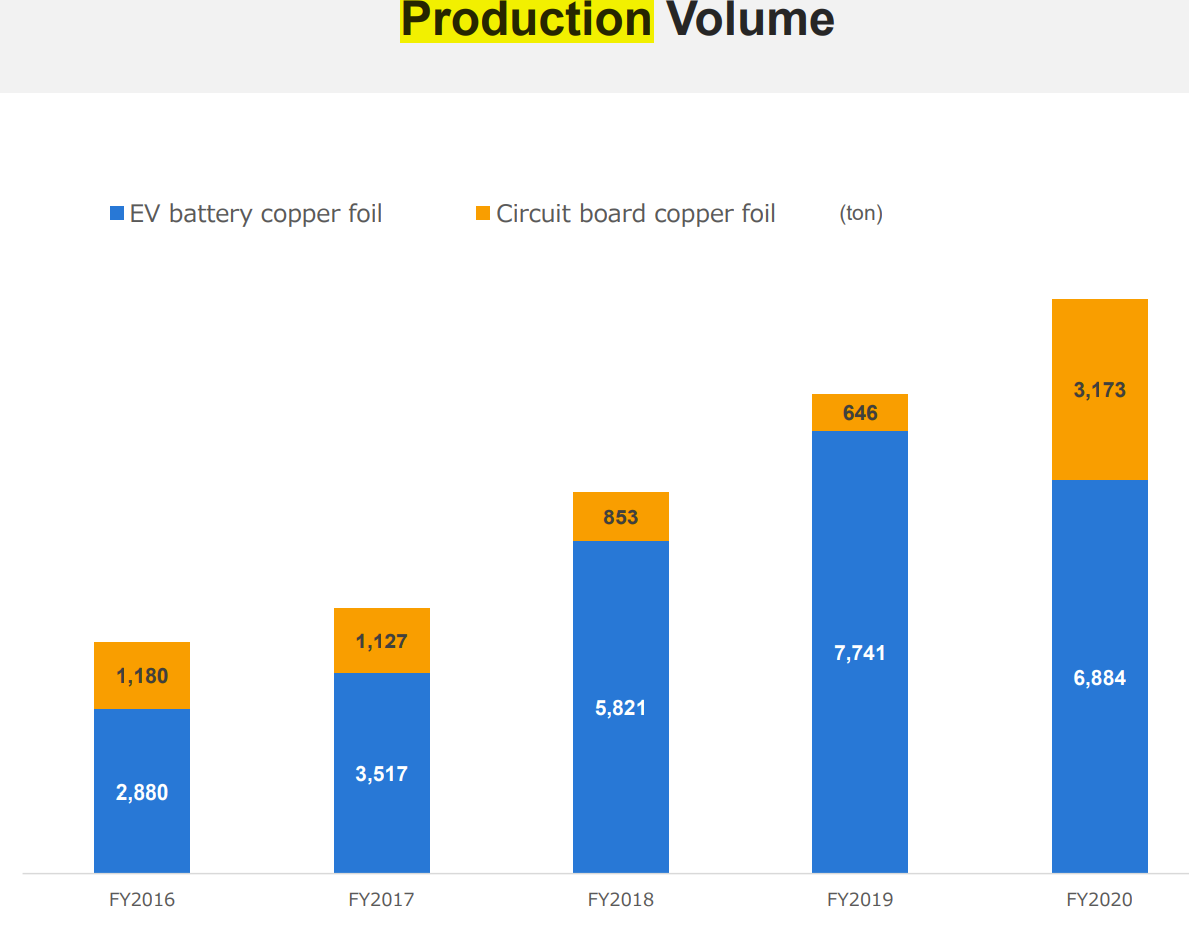 Chart, bar chart Description automatically generated