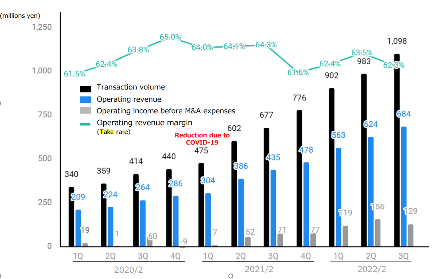 Chart Description automatically generated