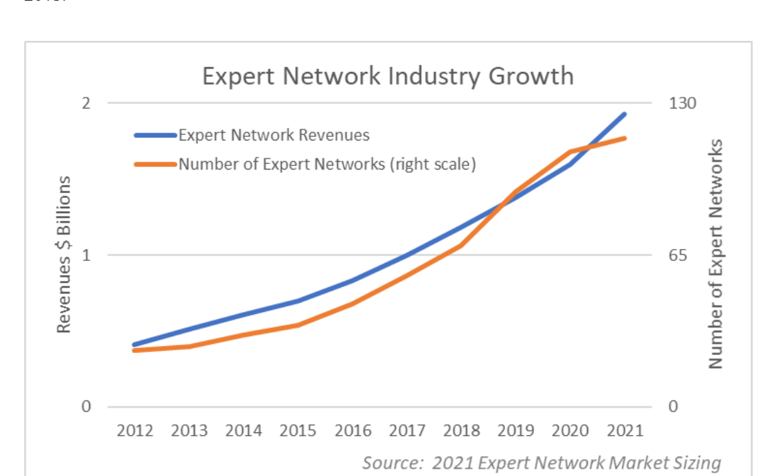 Chart, line chart Description automatically generated