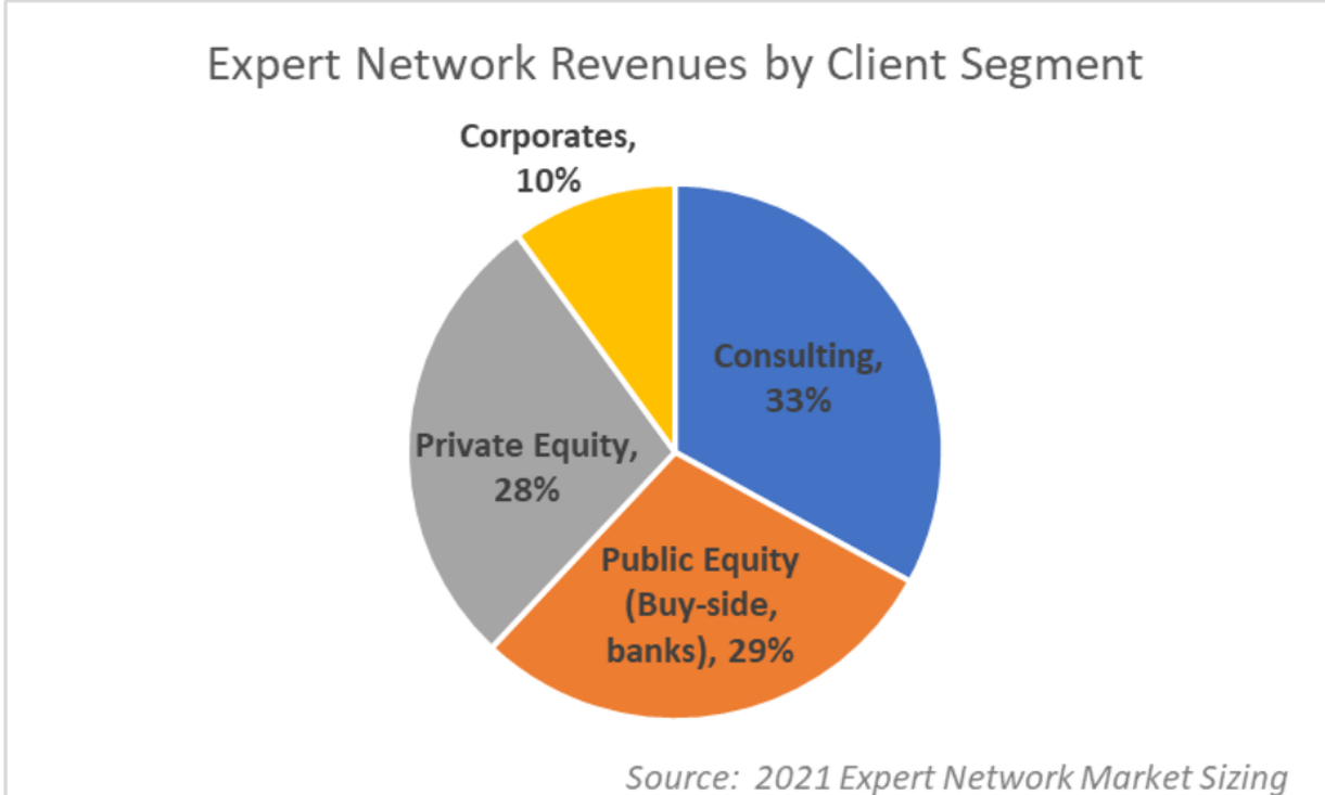 Chart, pie chart Description automatically generated