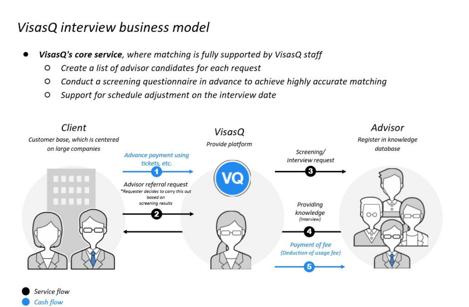 Diagram Description automatically generated